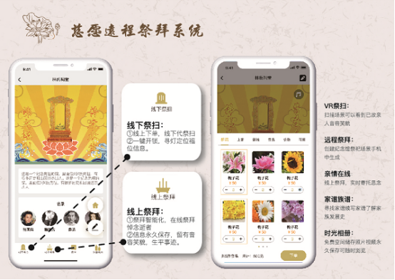 網上祭祀|慈愿遠程祭拜系統幫你解決遠在千里也能隨時瞻矚逝者音容笑貌